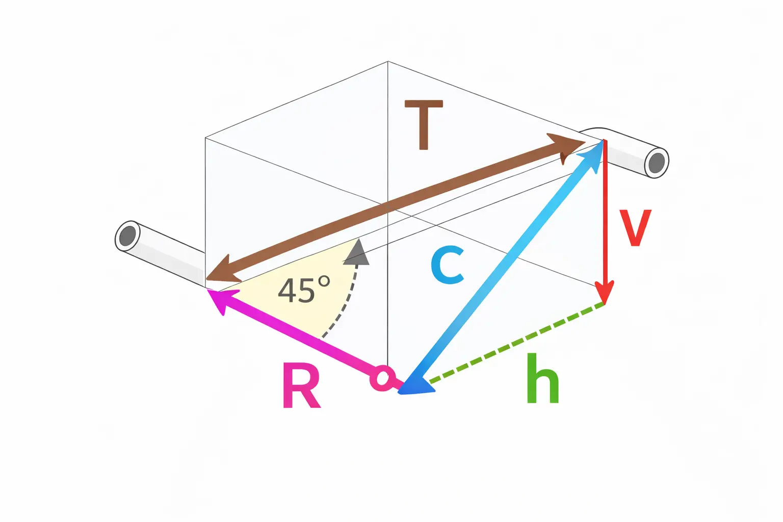 Rolling offset diagram